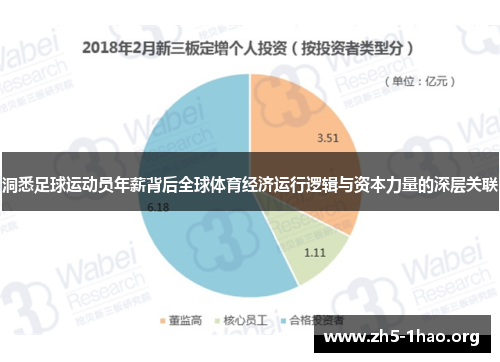 洞悉足球运动员年薪背后全球体育经济运行逻辑与资本力量的深层关联
